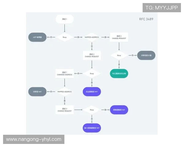 壹号平台注册流程详解及注册步骤指南 壹号平台注册流程详解及注册步骤指南