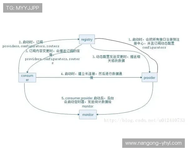 探索壹号平台的技术架构，解密其背后的创新与发展